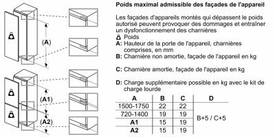 série 6, réfrigérateur combiné intégrable, 177.2 x 55.8 cm, charnières pantographes softclose bosch kis87edd0