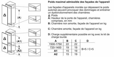 série 6, réfrigérateur combiné intégrable, 177.2 x 55.8 cm, charnières pantographes softclose bosch kin86adb0