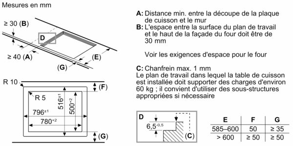 Table de cuisson induction 80cm Neff FlexInduction TwistPad Fire T68PTY4L0, pose à fleur – Image 7