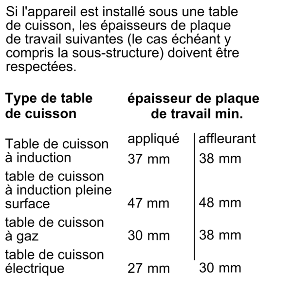 Table des épaisseurs minimales de plaques de travail.