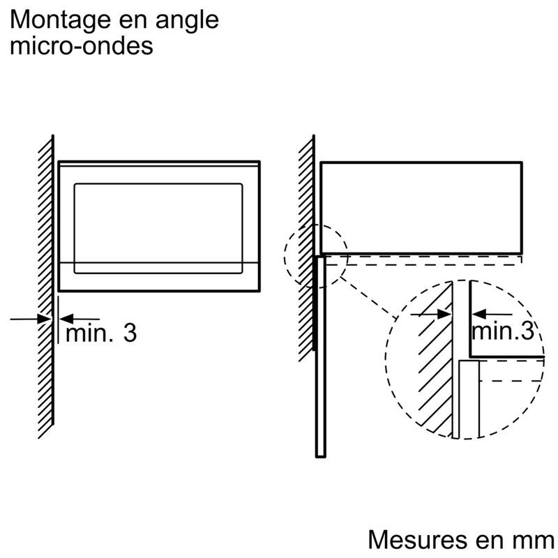 Schéma de montage en angle micro-ondes