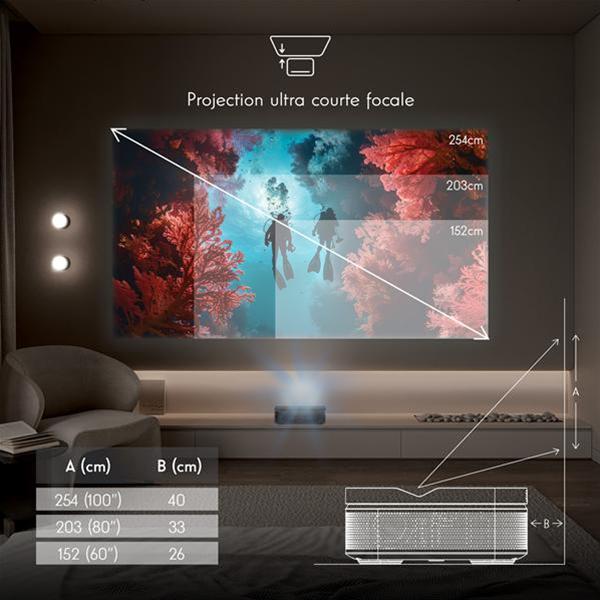 Projecteur ultra courte focale avec dimensions d’image