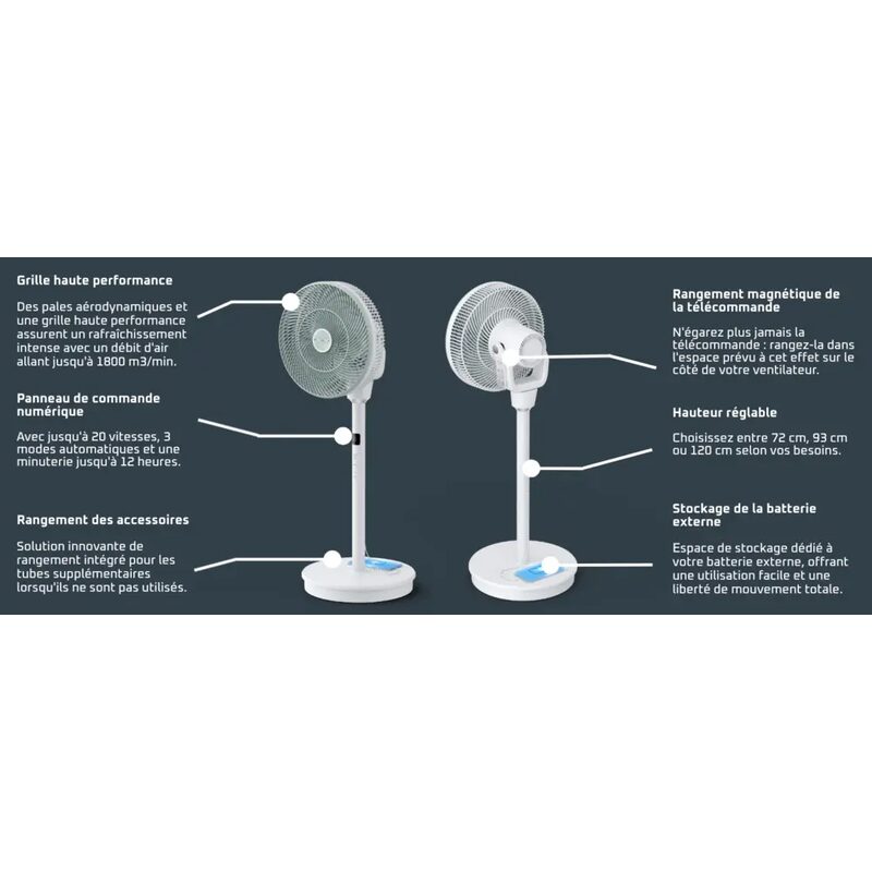 Ventilateur sur pied blanc avec fonctionnalités détaillées