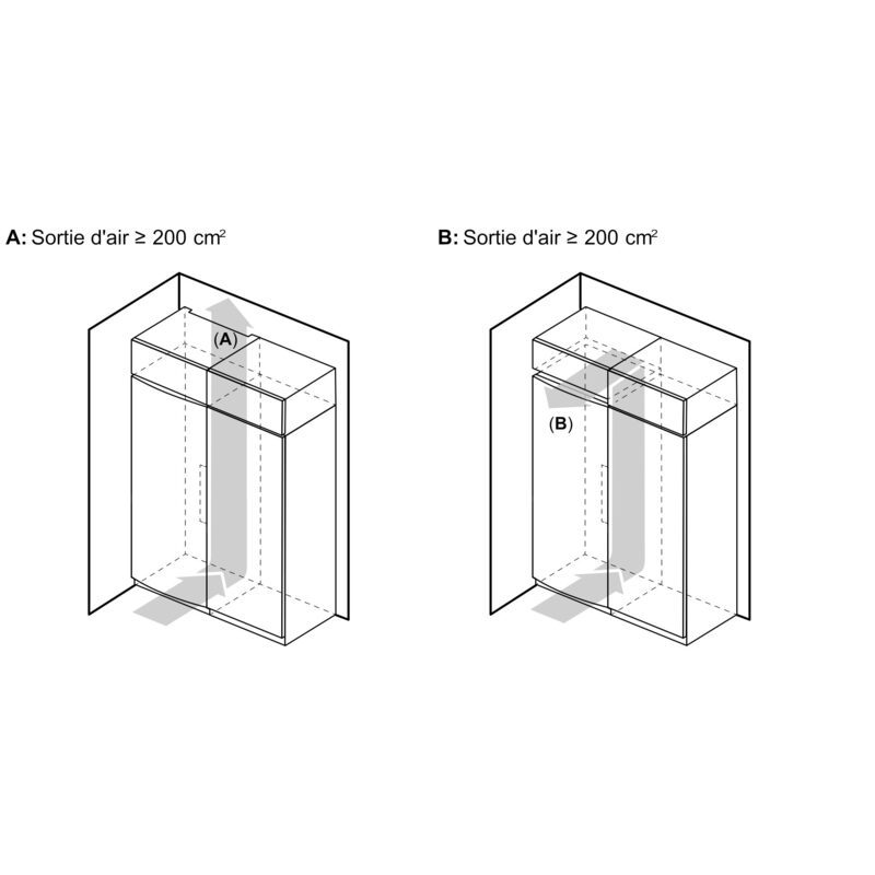 Schéma ventilation meuble avec sortie d’air 200 cm²