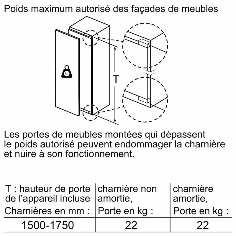 Schéma poids maximum porte meuble et charnières