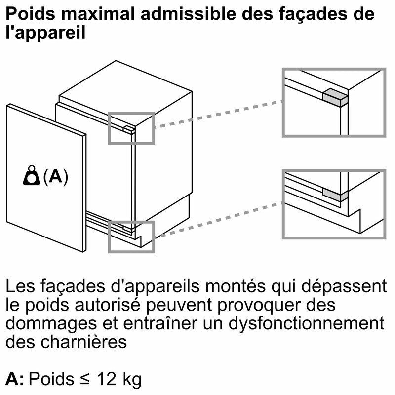 Schéma poids maximal façade appareil 12 kg