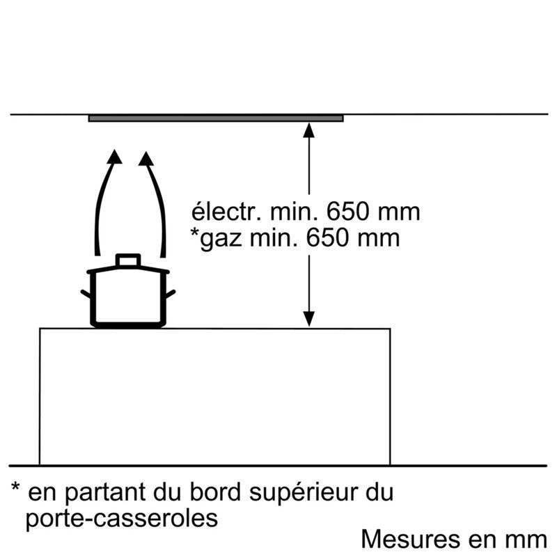Schéma distance minimale hotte et plaque cuisson