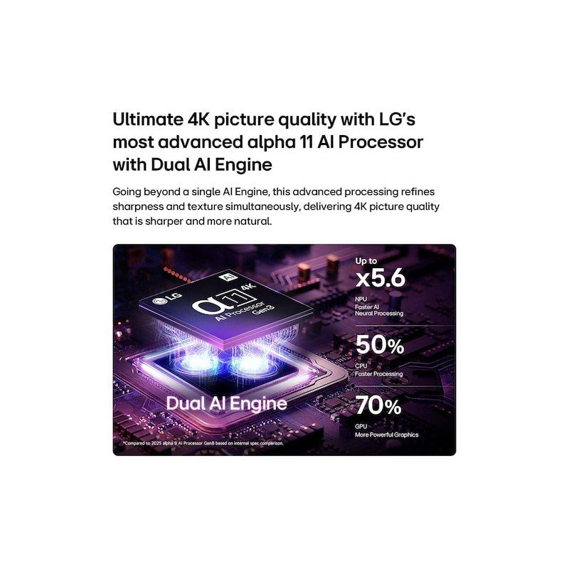 Processeur LG alpha 11 AI 4K Dual Engine