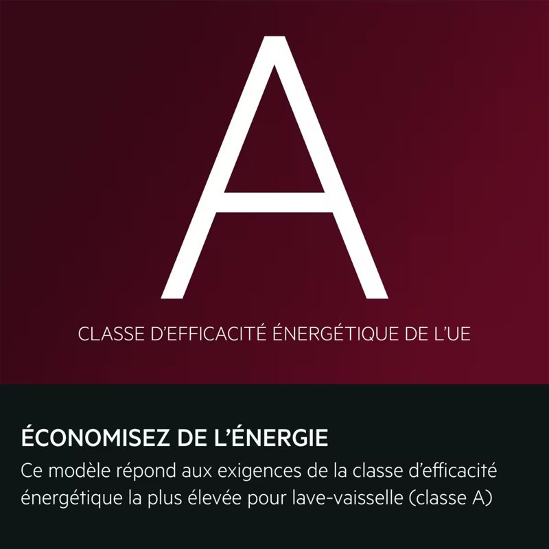 Classe énergétique A de l’UE