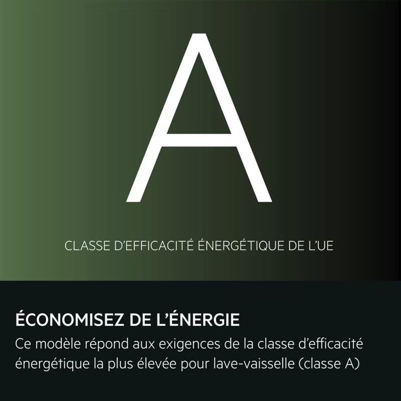 Étiquette énergie UE classe A